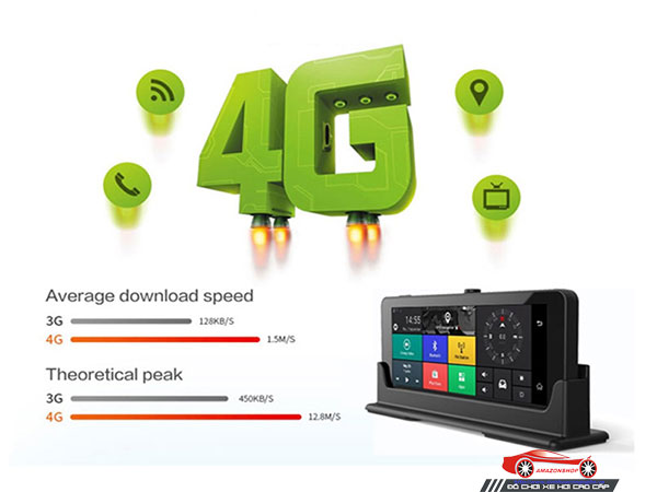 Camera hành trình 4G gắn kính mã 687 - 19